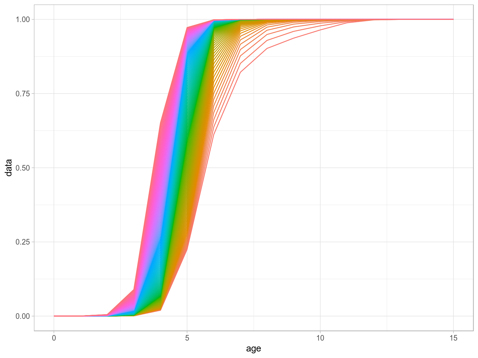 Density Dependence in M