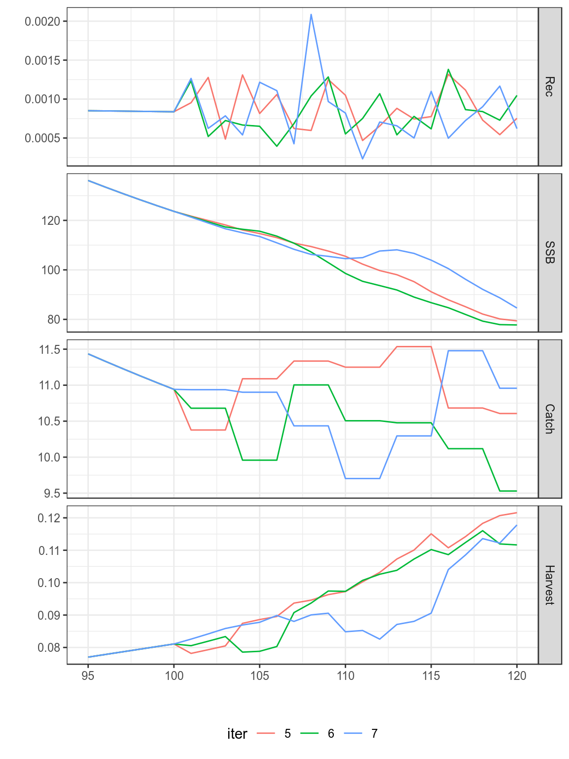 MSE using empirical HCR