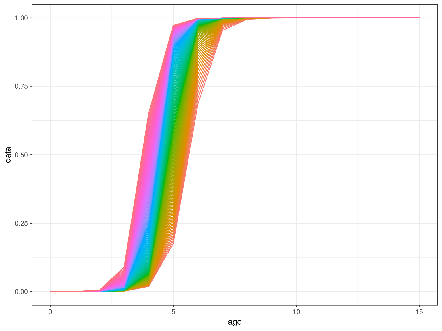 Density Dependence in M