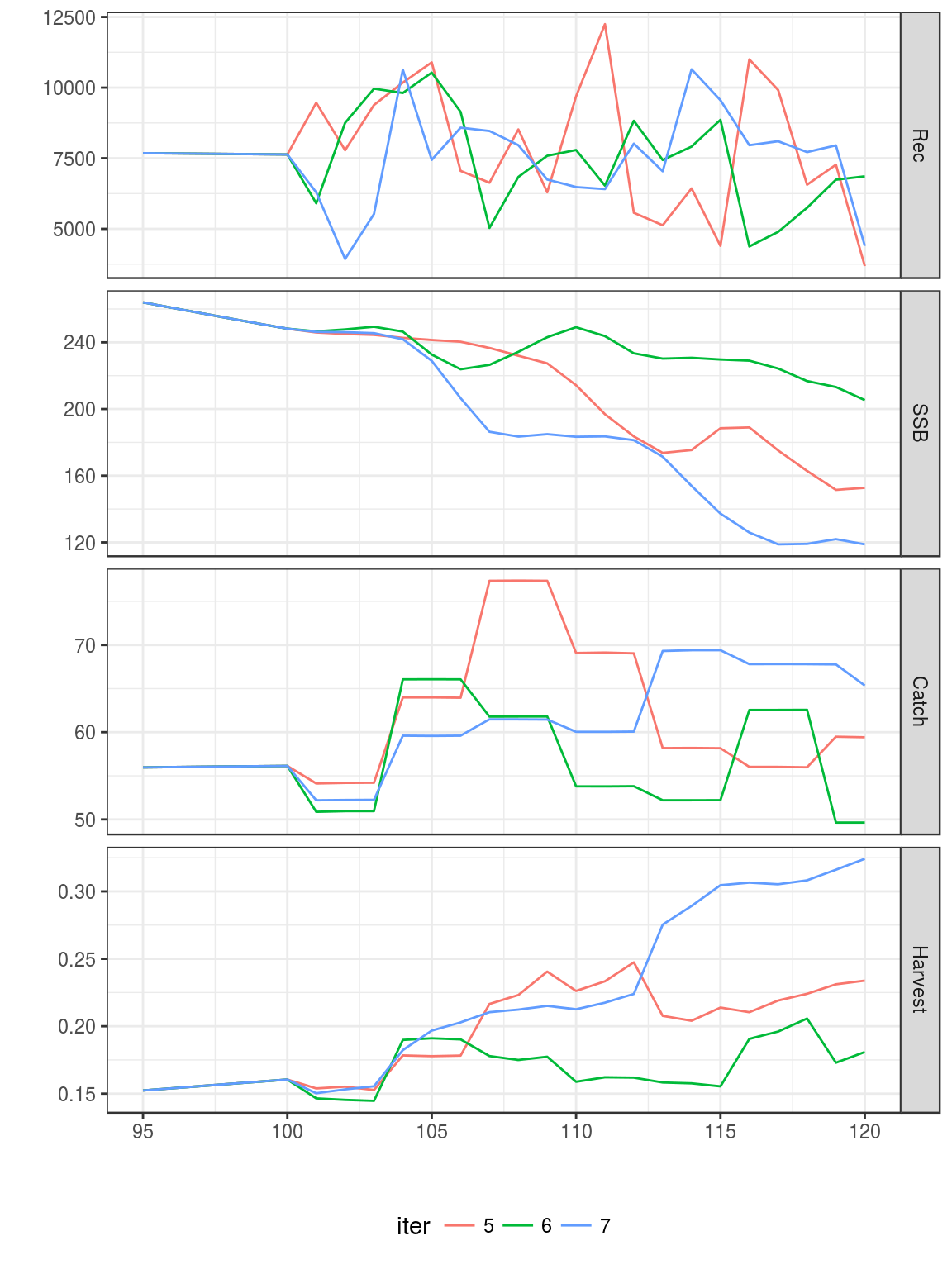 MSE using empirical HCR